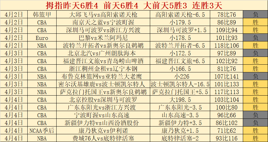 勇士波尔津,吉斯健康堪,专家大乐透,nba买球官方网站,nba买球,(中国)官方,nba买球网站,nba买球app下载