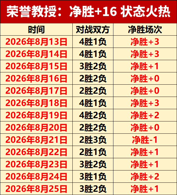 虎牙直播联手，电竞战队新阵容首秀