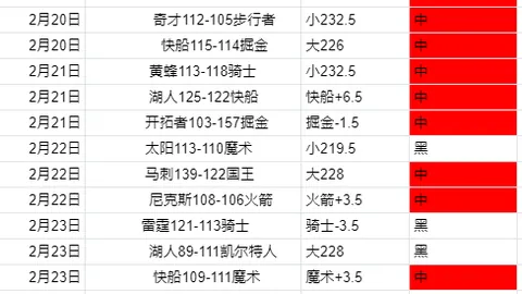 冬训备战回顾：球队士气高昂，直面挑战将至